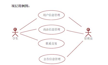 轨交产品事业部技术培训系列 12月技术分享会