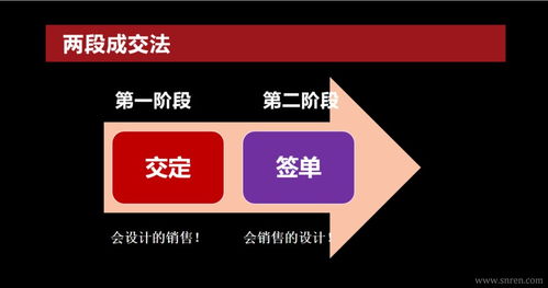 签单内训丨教你如何快速有效签单 常清洛 赠送内训资料 精品图模 教程 资源 室内人 Powered by Discuz