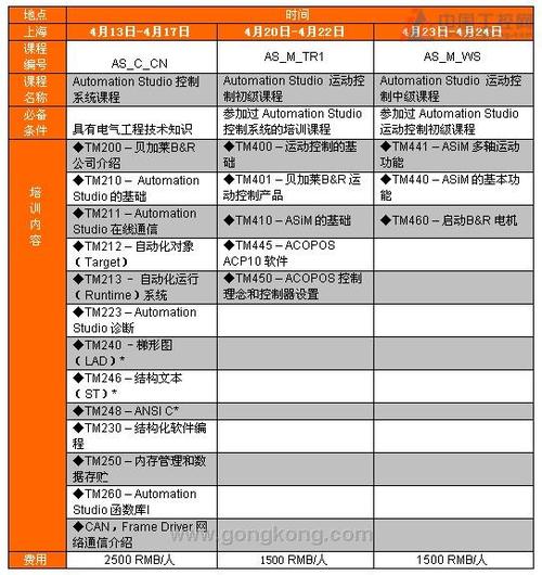 贝加莱09年4月份技术培训课程