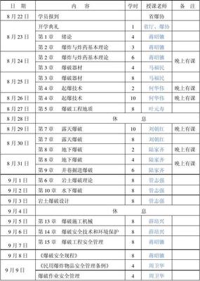 工程技术人员培训班课程表