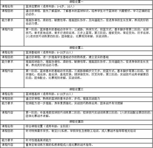 技能培训与技术培训 赋能未来职场竞争力